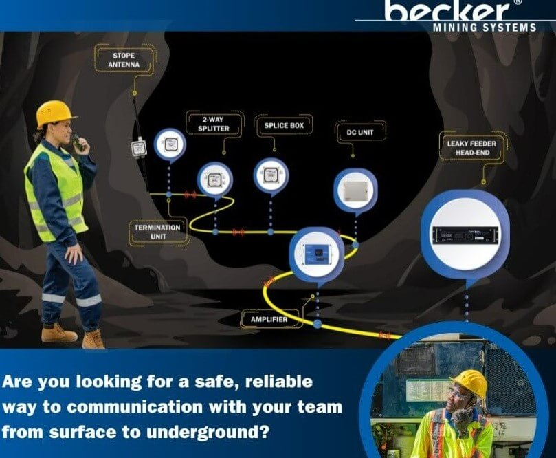 Communication in Underground Mines