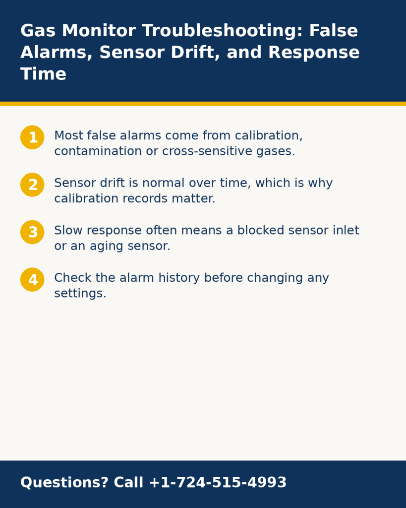 Infographic on gas monitor troubleshooting steps